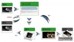 HPC&渲染